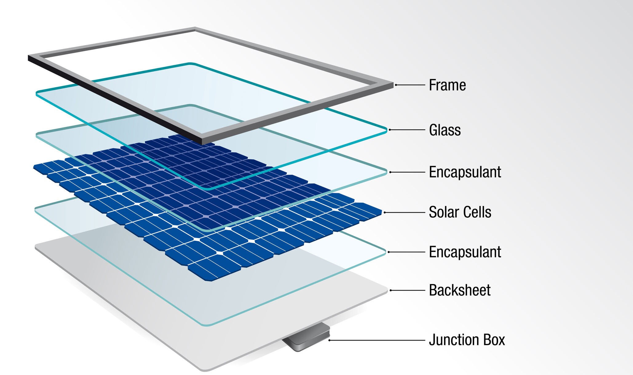 Solar Panel Components
